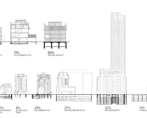 CarbonPositive: Can We Halve Carbon in the Built Environment?
